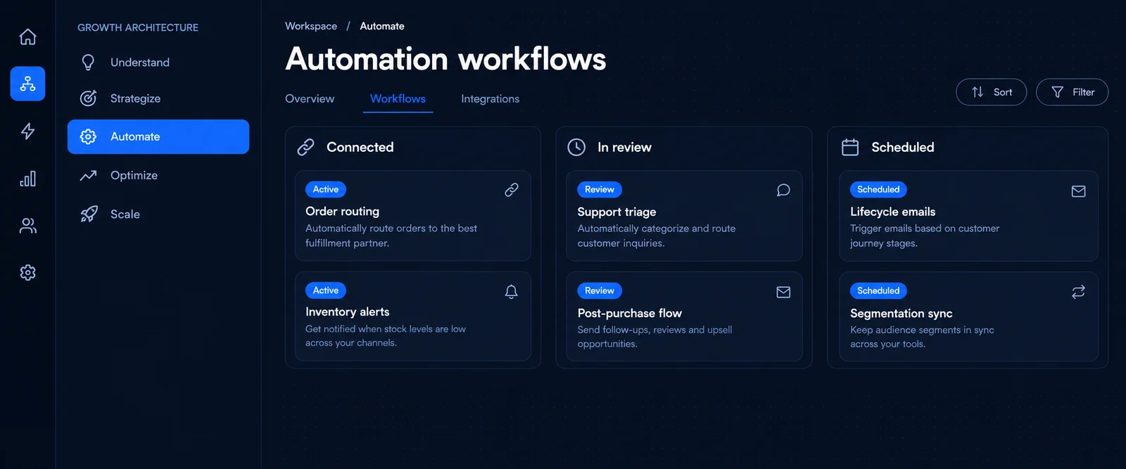 Velnox interface showing automation workflows across connected ecommerce operations